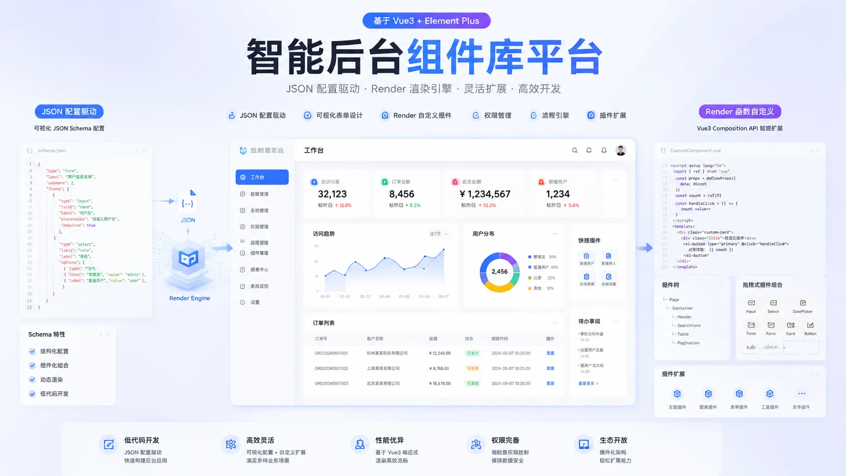 yoyoo-ui 组件渲染图